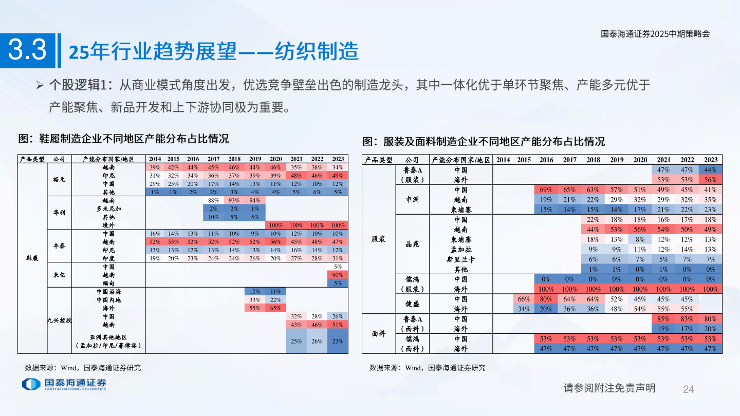 你知道3.3