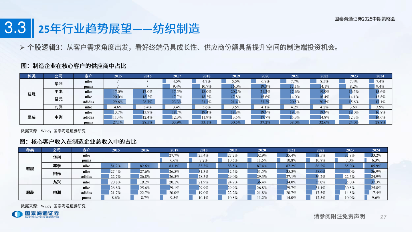 如何才能3.3