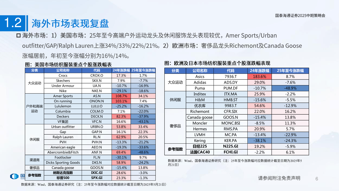 一起讨论下1.2