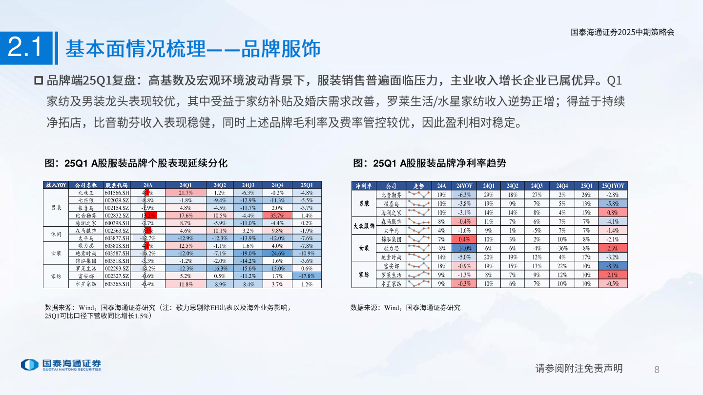 如何看待2.1