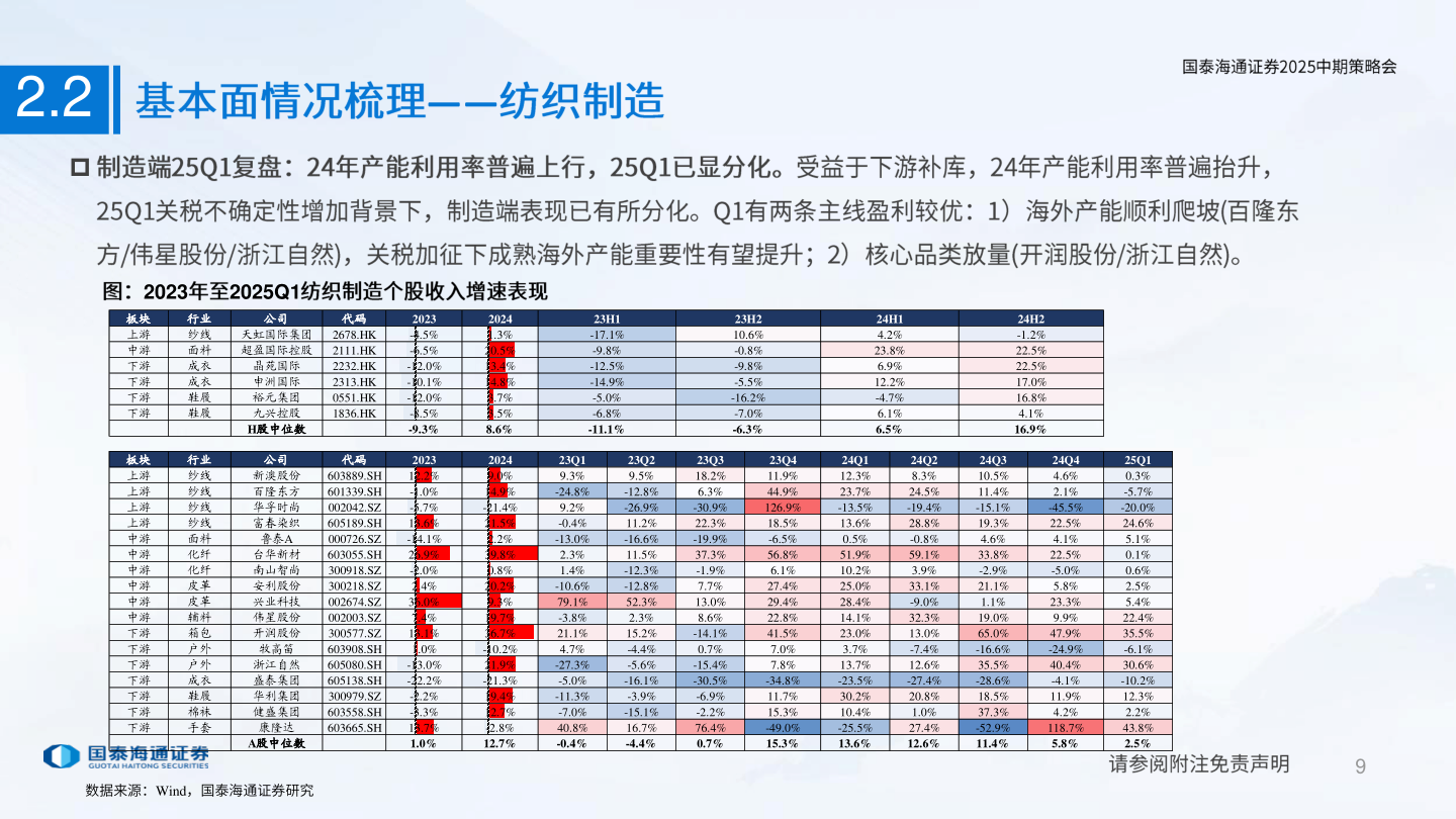 如何了解2.2