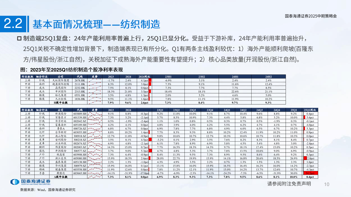 我想了解一下2.2