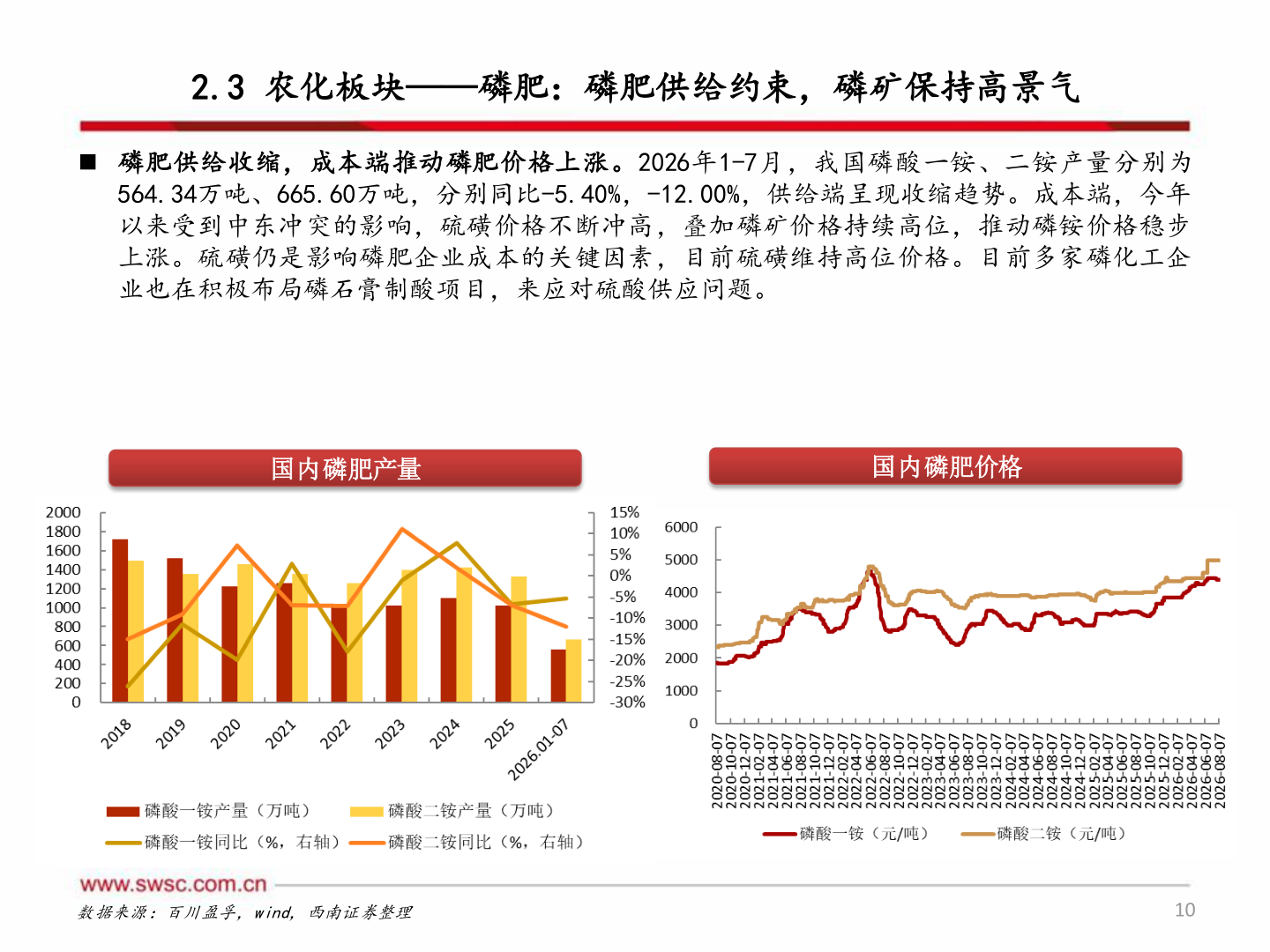 怎样理解2.3 农化板块——磷肥：磷肥供给约束，磷矿保持高景气