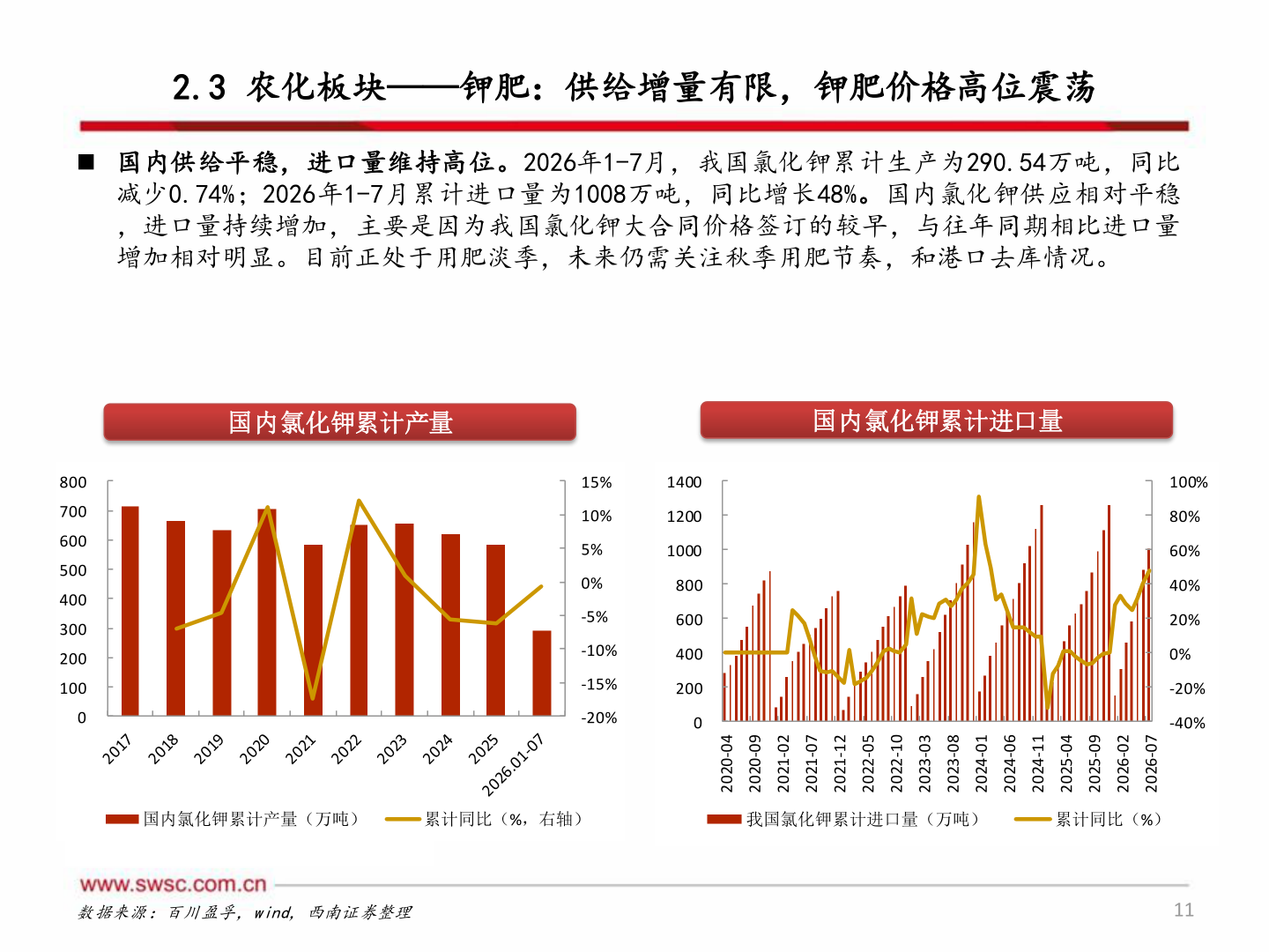 如何了解2.3 农化板块——钾肥：供给增量有限，钾肥价格高位震荡