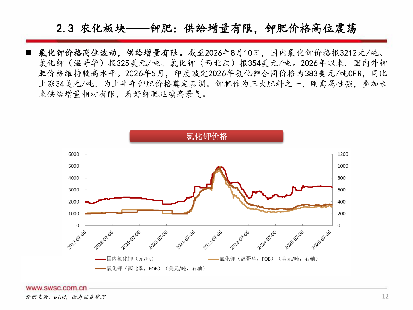 怎样理解2.3 农化板块——钾肥：供给增量有限，钾肥价格高位震荡