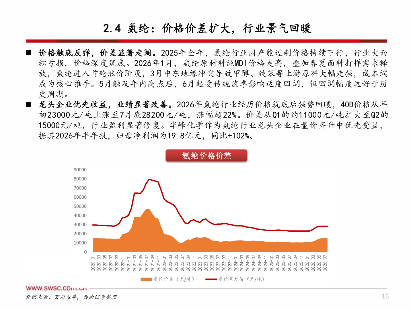 咨询大家2.4 氨纶：价格价差扩大，行业景气回暖