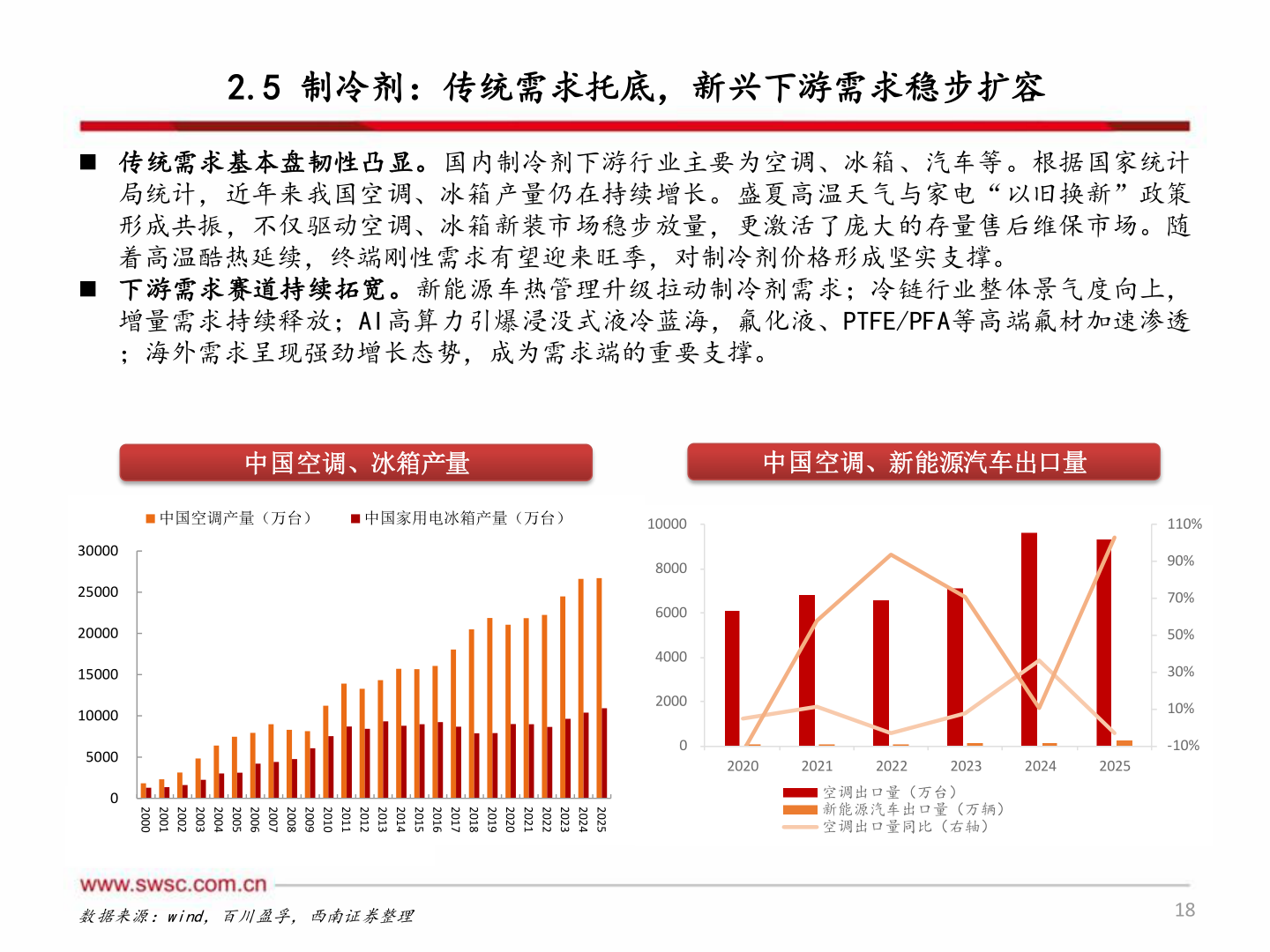 怎样理解2.5 制冷剂：传统需求托底，新兴下游需求稳步扩容