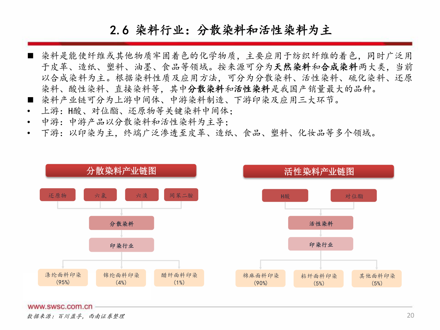 想关注一下2.6 染料行业：分散染料和活性染料为主