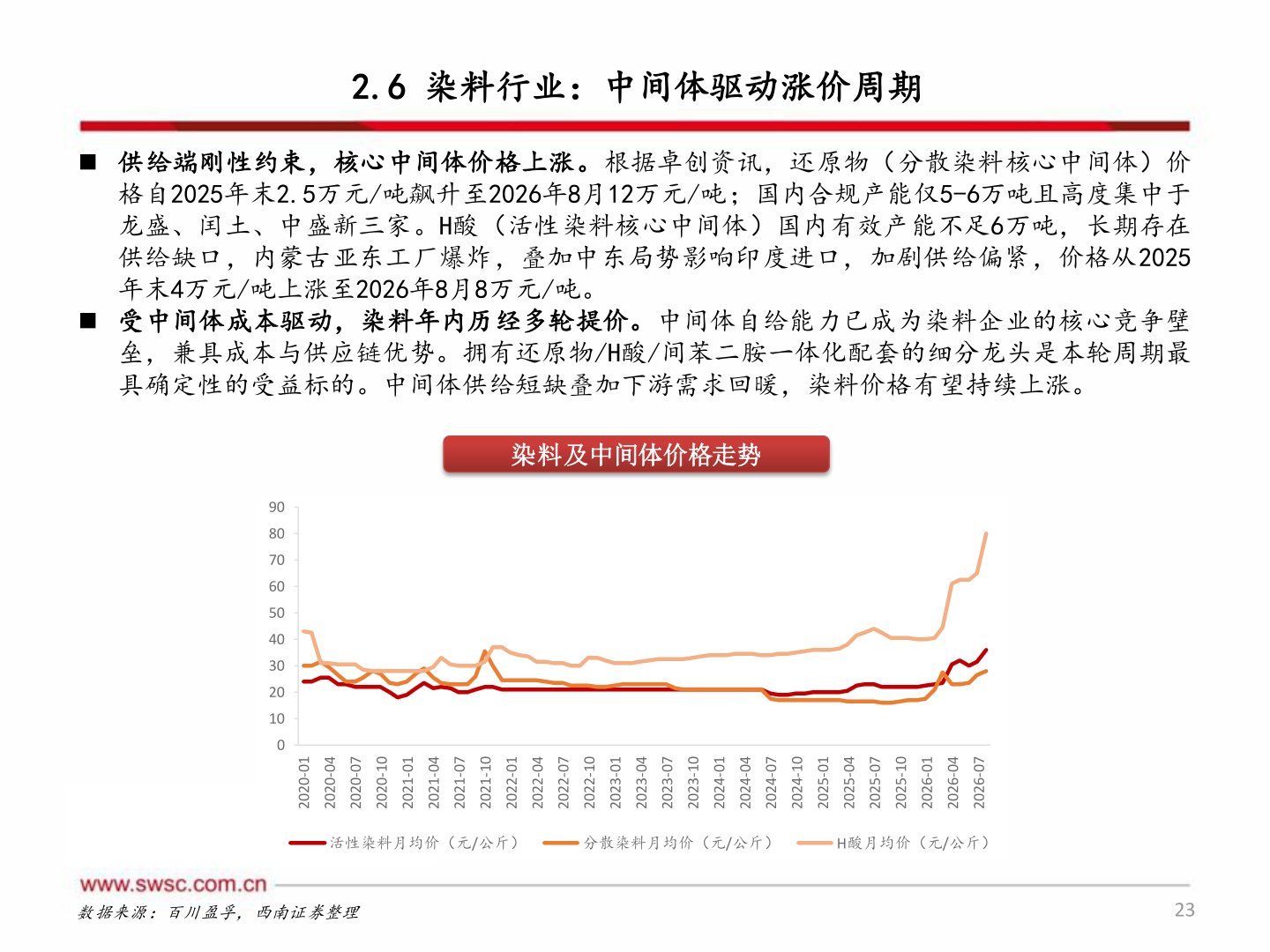 如何了解2.6 染料行业：中间体驱动涨价周期