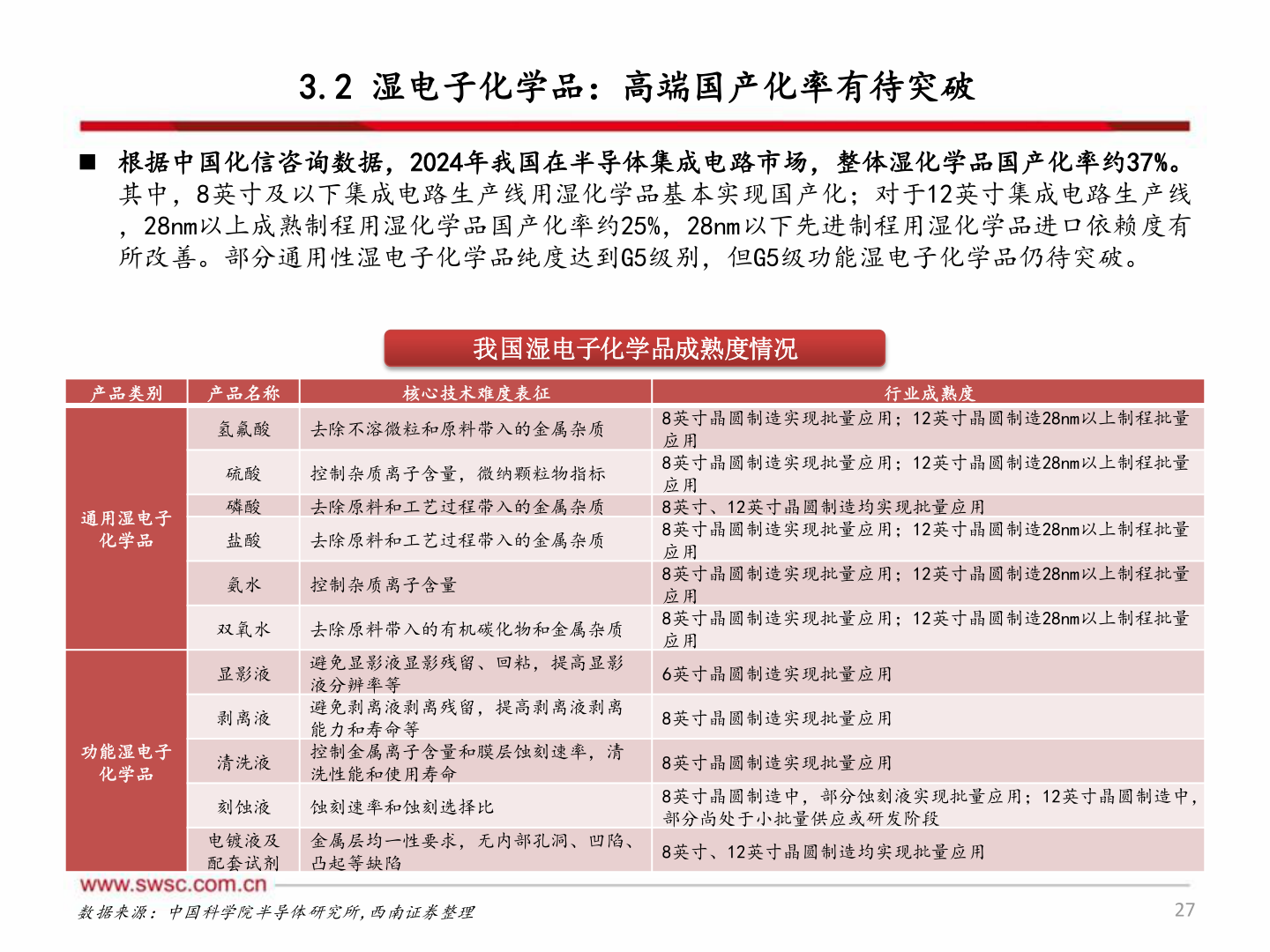 各位网友请教一下3.2 湿电子化学品：高端国产化率有待突破