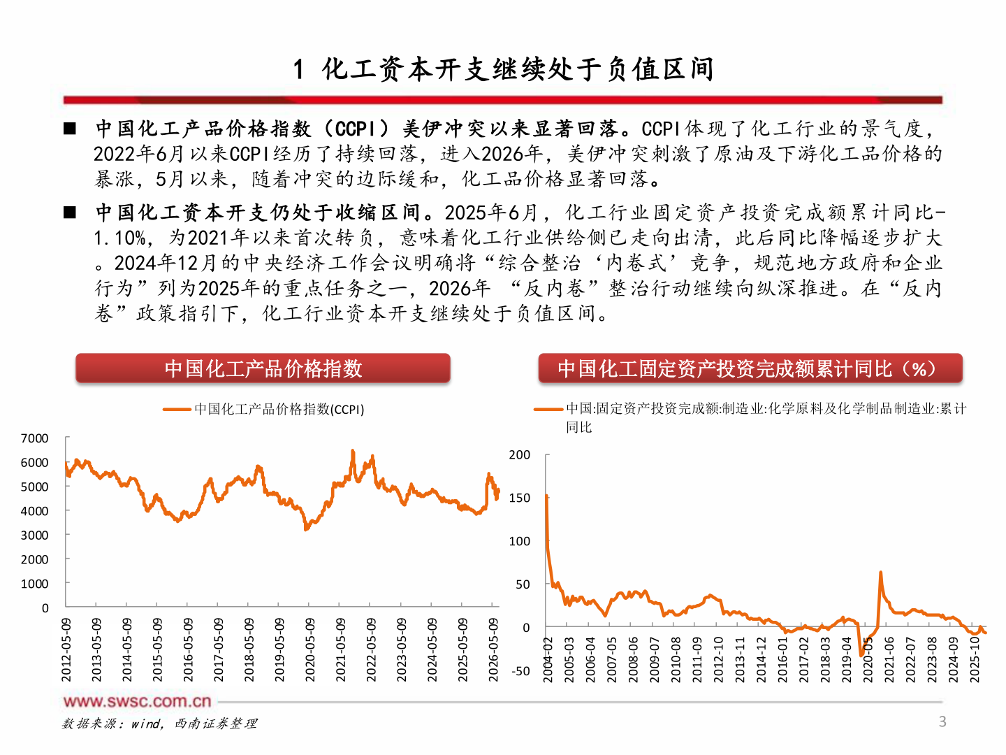 各位网友请教一下1 化工资本开支继续处于负值区间