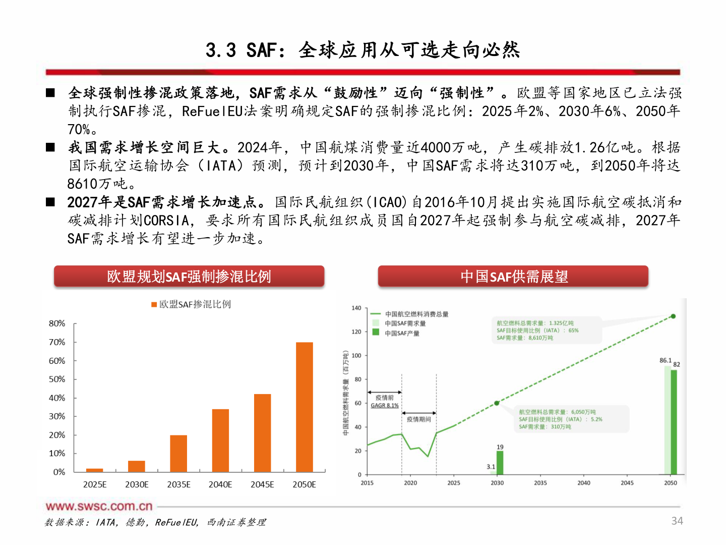 想问下各位网友3.3 SAF：全球应用从可选走向必然