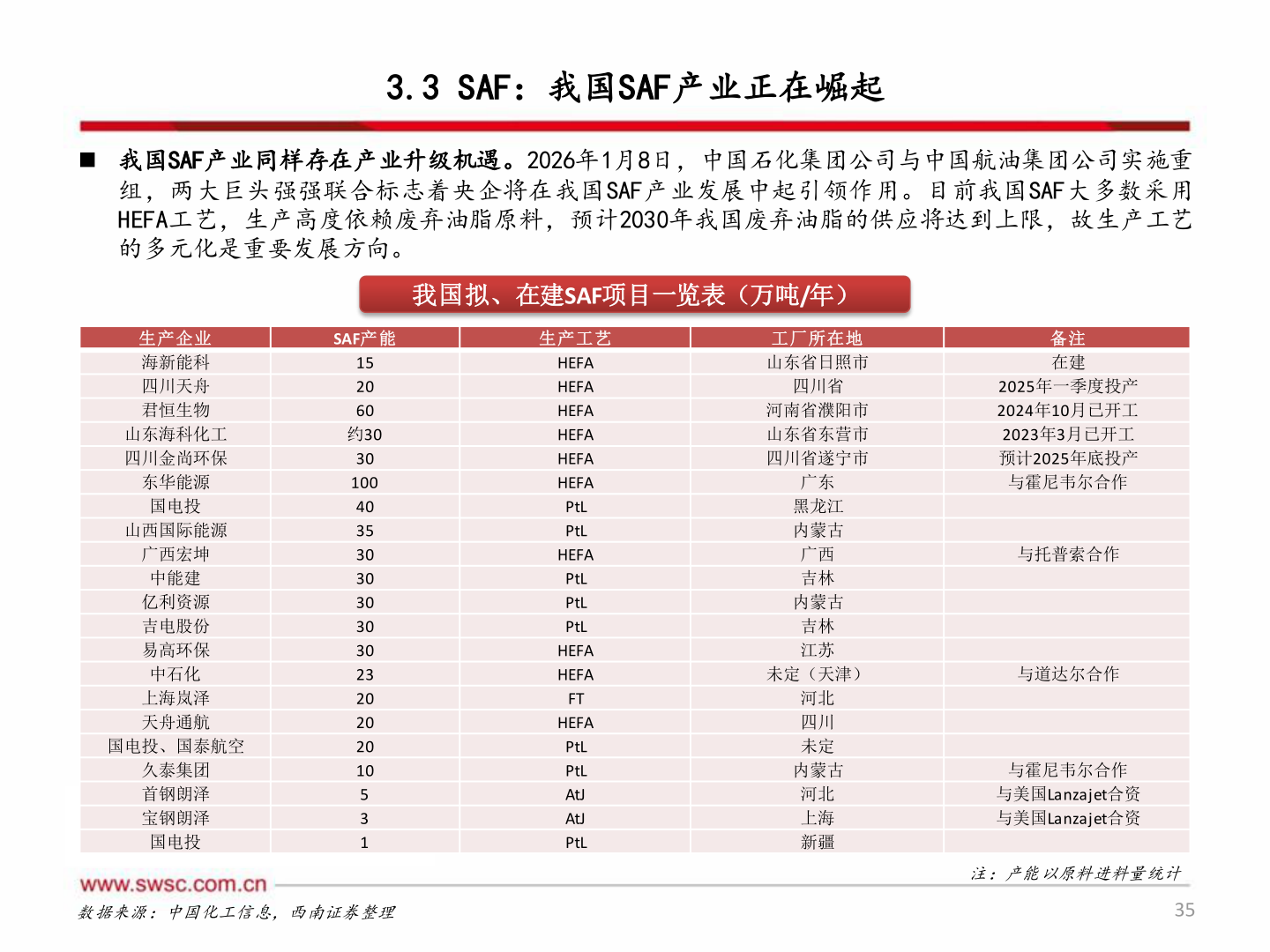 如何看待3.3 SAF：我国SAF产业正在崛起