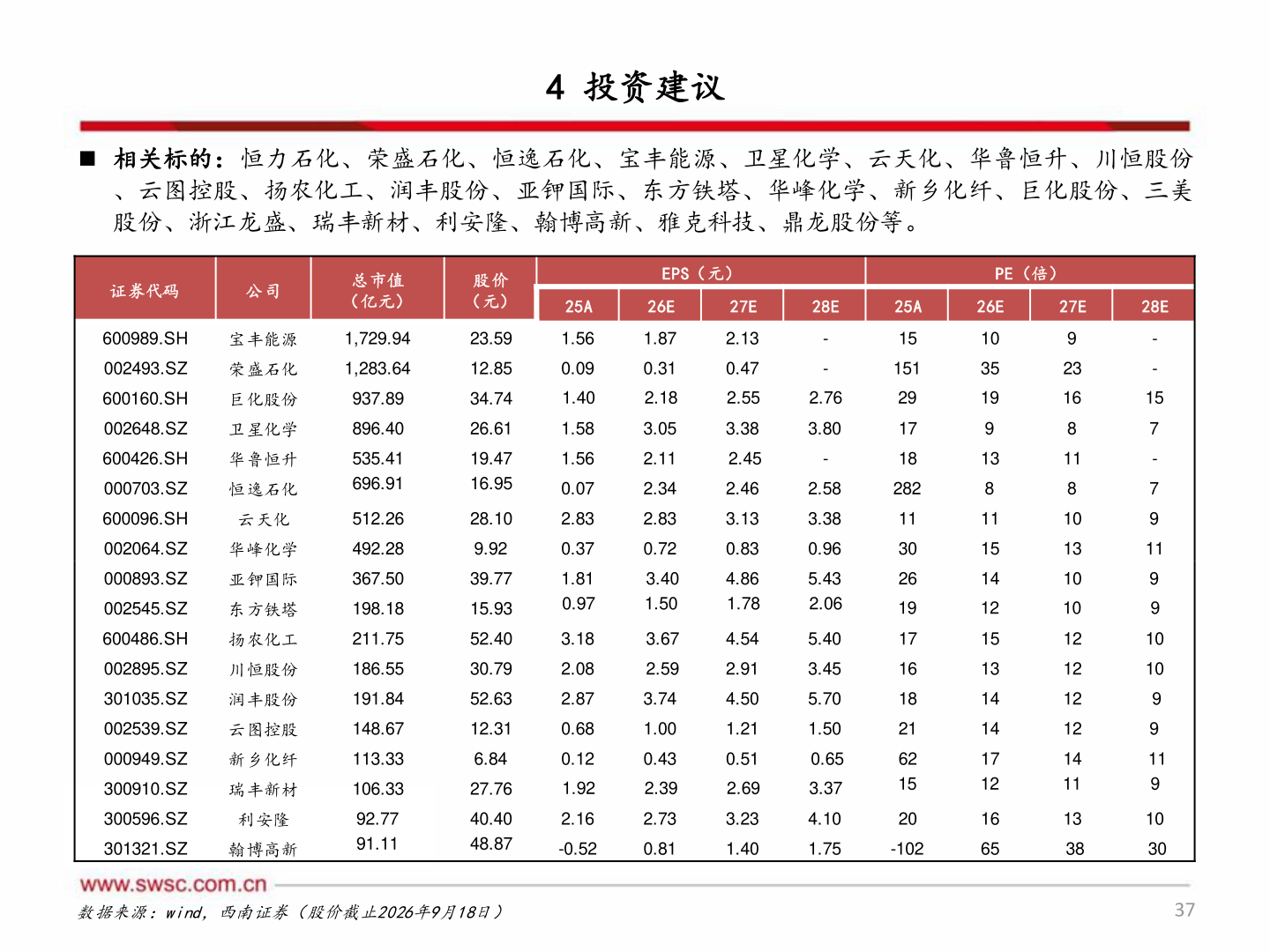 想问下各位网友4 投资建议