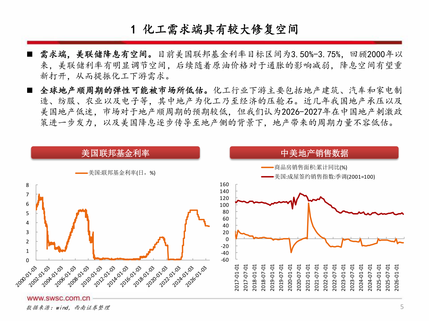 如何看待1 化工需求端具有较大修复空间