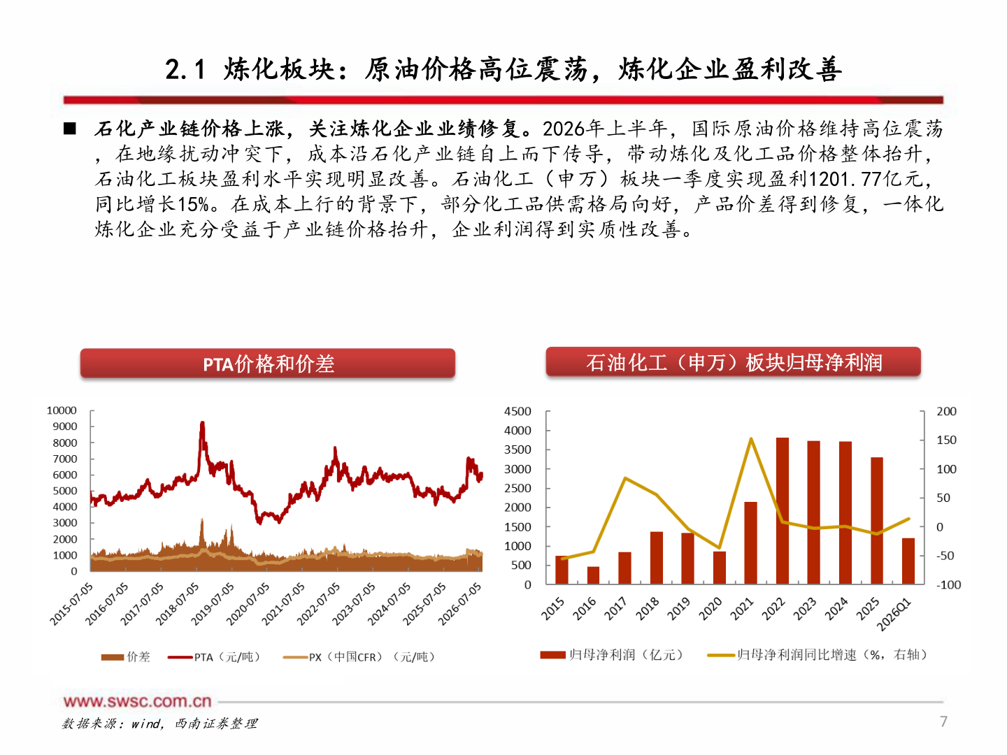 如何才能2.1 炼化板块：原油价格高位震荡，炼化企业盈利改善