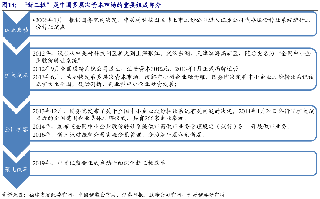 咨询大家“新三板”是中国多层次资本市场的重要组成部分