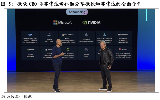 怎样理解微软 CEO 与英伟达黄仁勋分享微软和英伟达的全面合作?