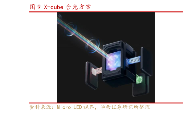 如何看待X-cube 合光方案