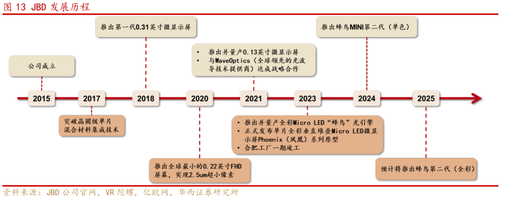 一起讨论下JBD 发展历程