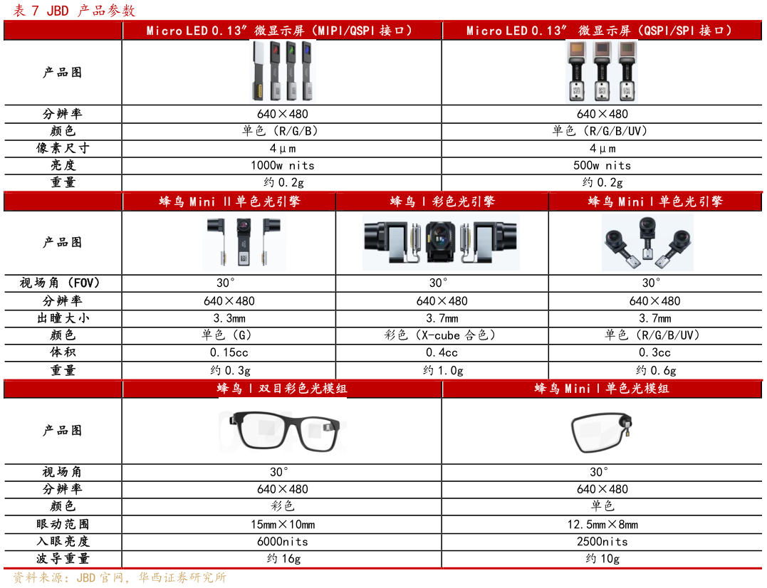 如何了解JBD 产品参数