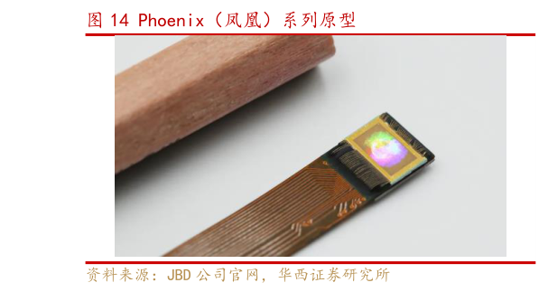 咨询下各位Phoenix（凤凰）系列原型