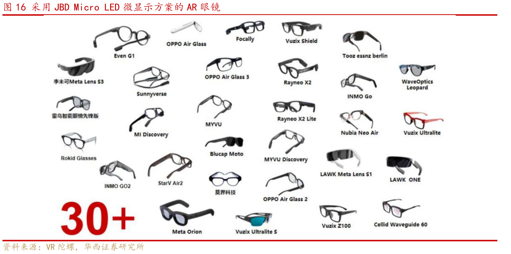 请问一下采用 JBD Micro LED 微显示方案的 AR 眼镜