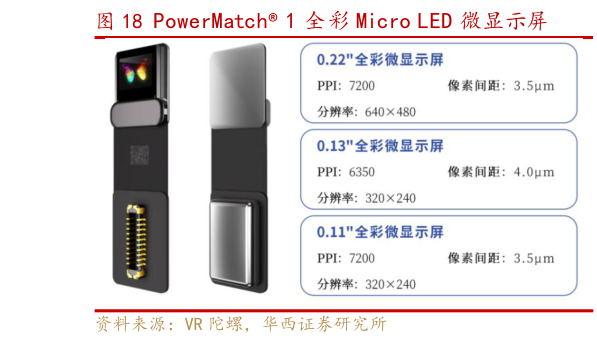 谁知道PowerMatch 1 全彩 Micro LED 微显示屏