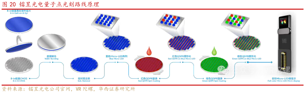 如何了解镭昱光电量子点光刻路线原理