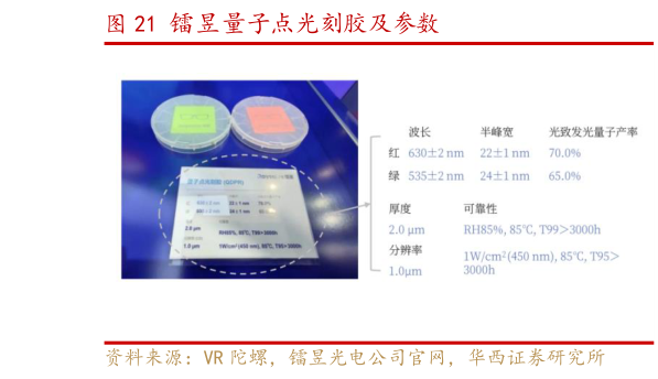 如何了解镭昱量子点光刻胶及参数