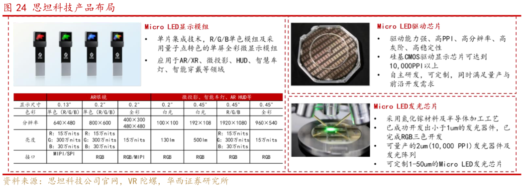 如何了解思坦科技产品布局