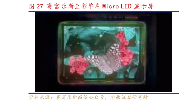 各位网友请教一下赛富乐斯全彩单片 Micro LED 显示屏