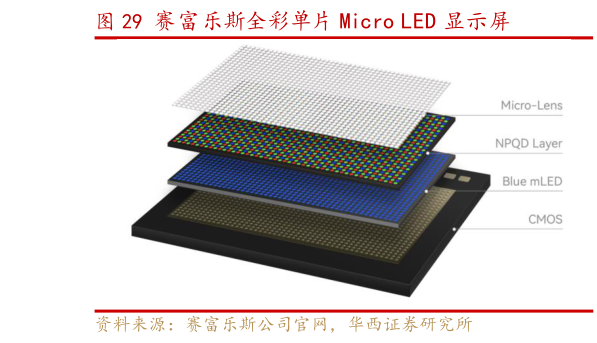 谁知道赛富乐斯全彩单片 Micro LED 显示屏