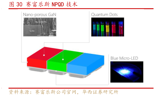咨询大家赛富乐斯 NPQD 技术