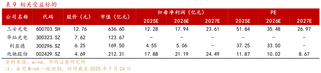 怎样理解相关受益标的
