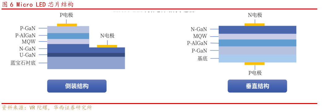 咨询下各位Micro LED 芯片结构
