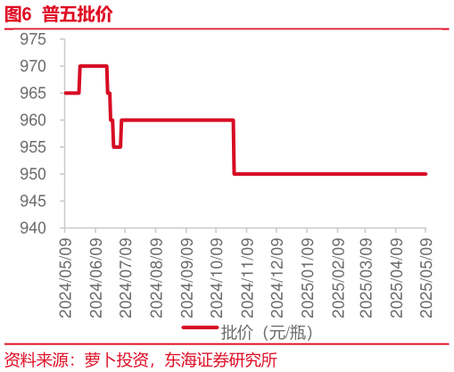 各位网友请教一下普五批价
