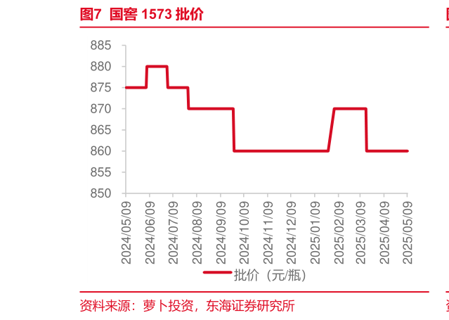 如何了解国窖 1573 批价