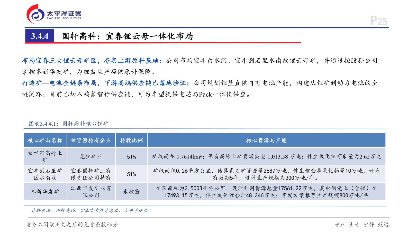 各位网友请教一下3.4.4 国轩高科：宜春锂云母一体化布局