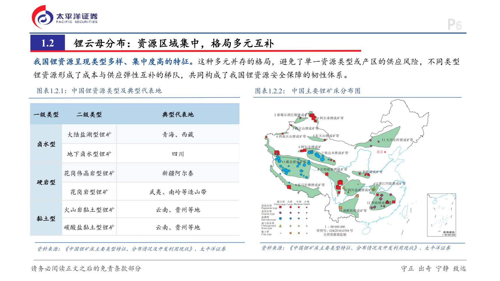 想问下各位网友1.2 锂云母分布：资源区域集中，格局多元互补