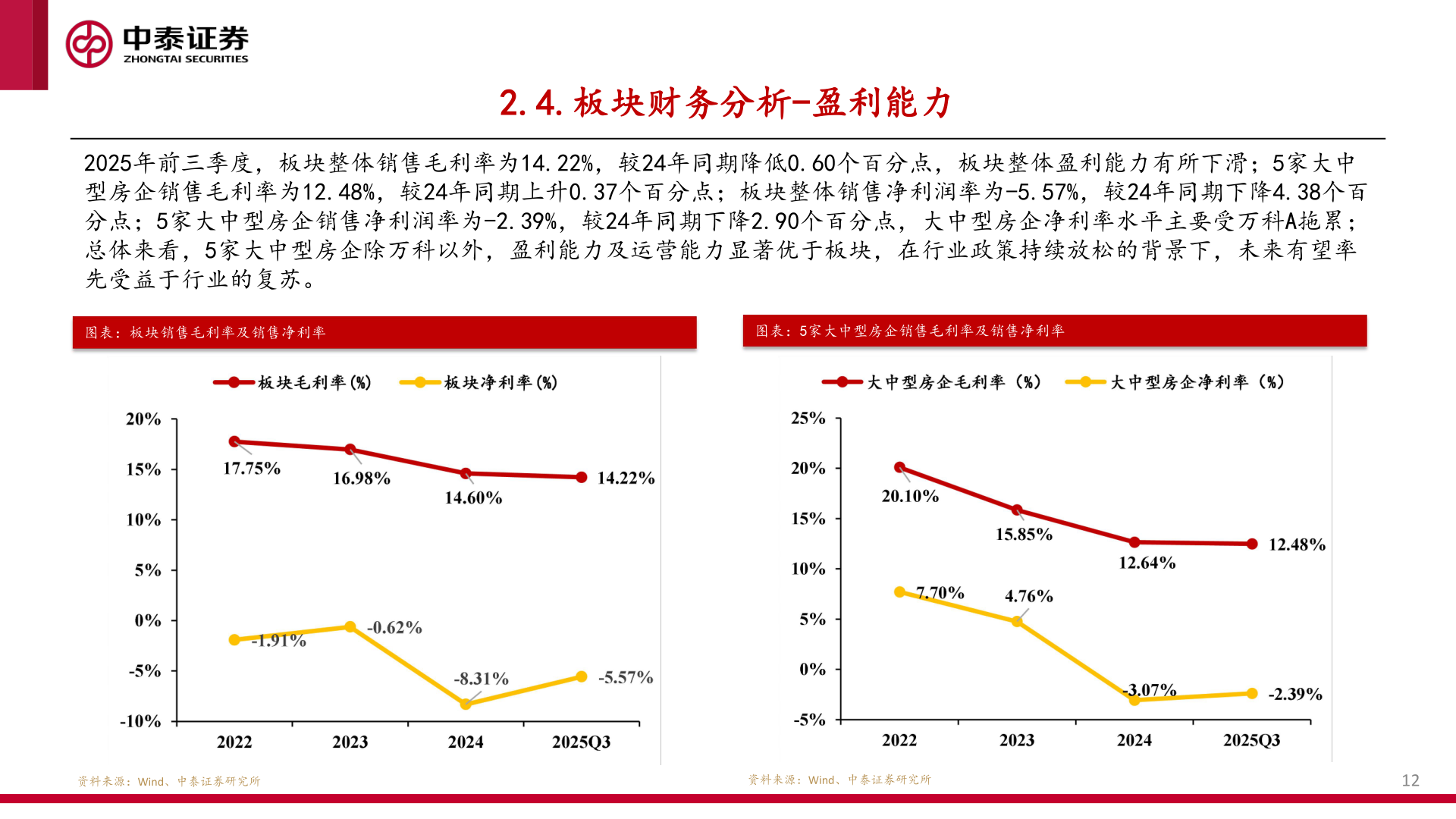 各位网友请教一下2.4.板块财务分析-盈利能力