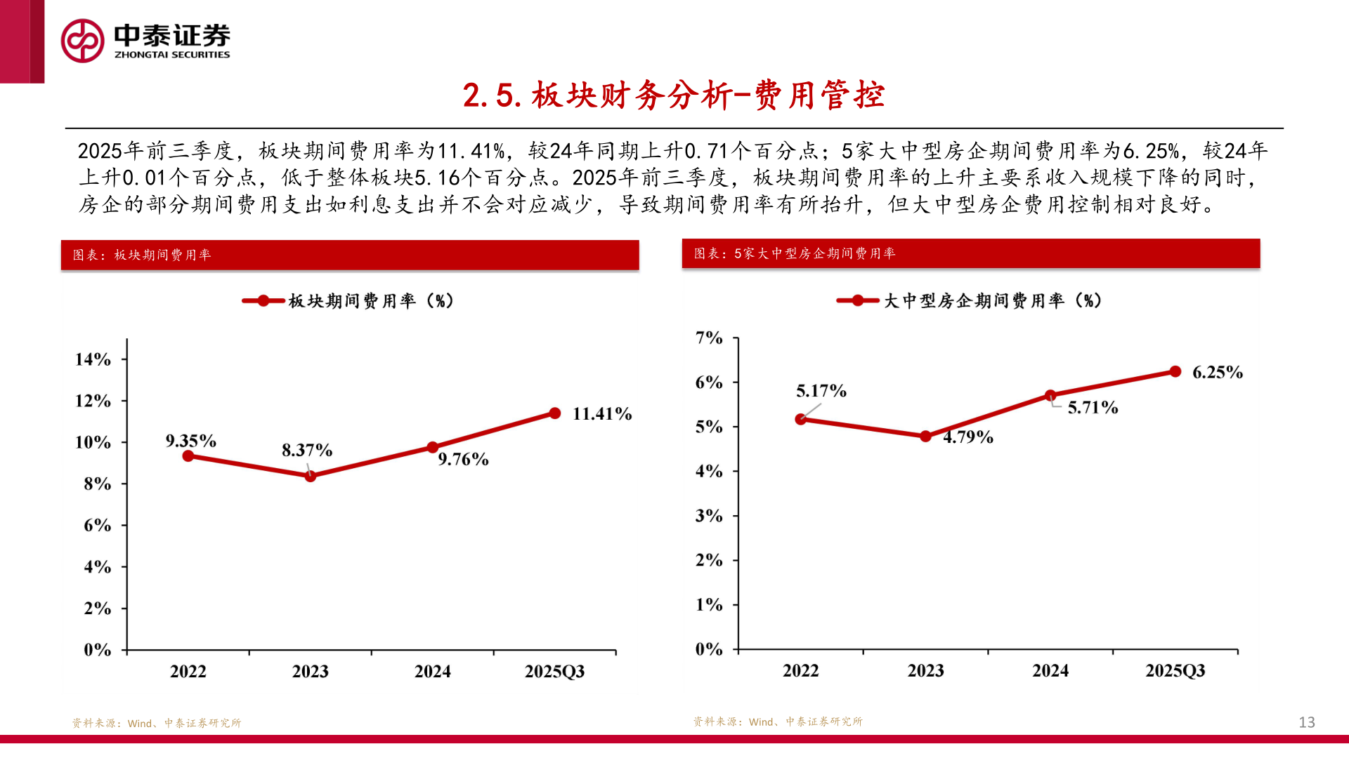 如何解释2.5.板块财务分析-费用管控
