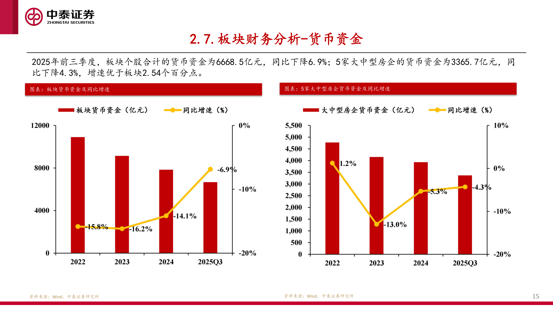 你知道2.7.板块财务分析-货币资金