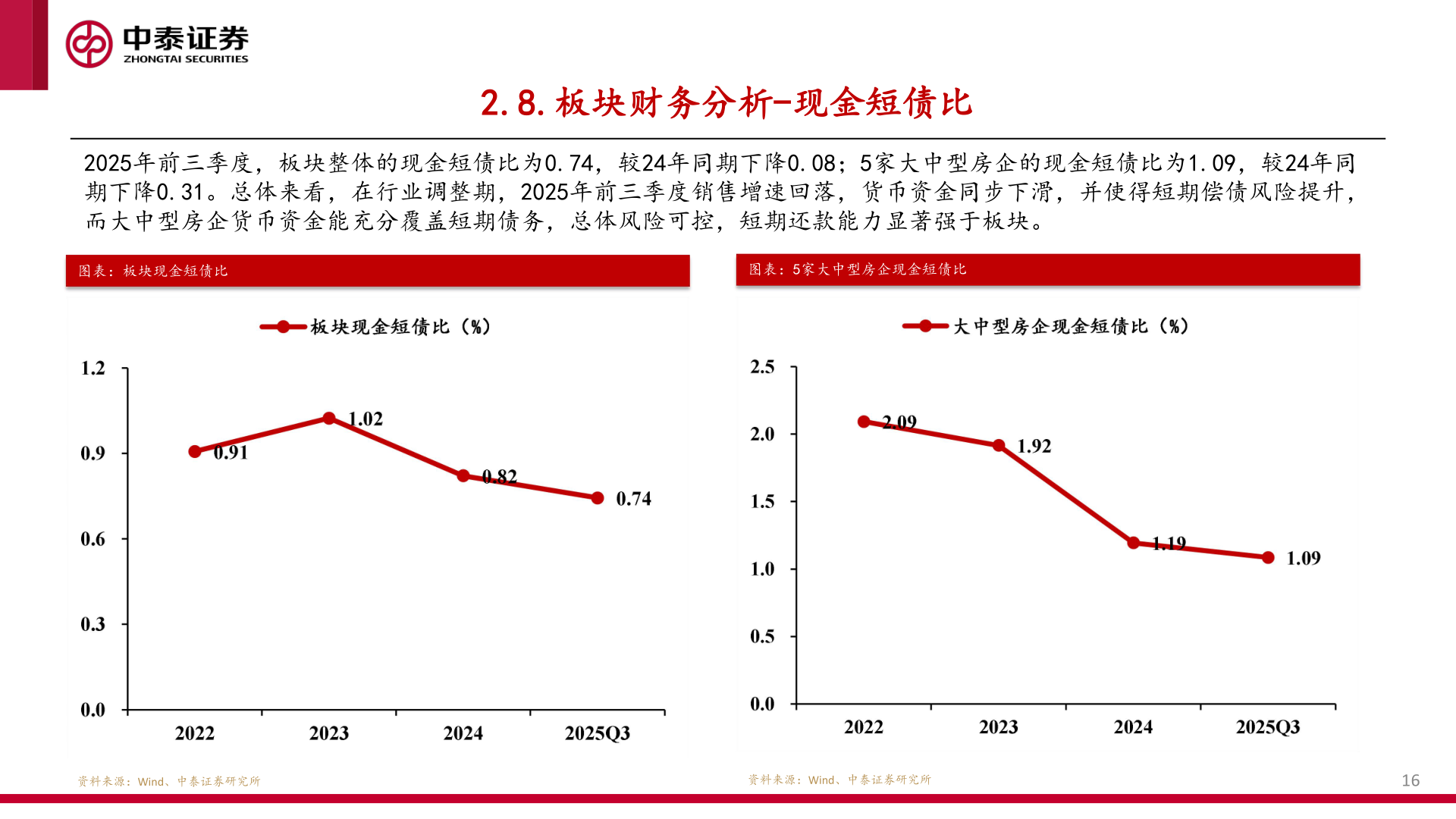 咨询下各位2.8.板块财务分析-现金短债比