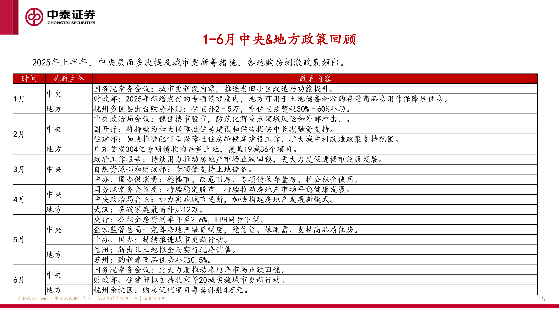 想关注一下1-6月中央&地方政策回顾