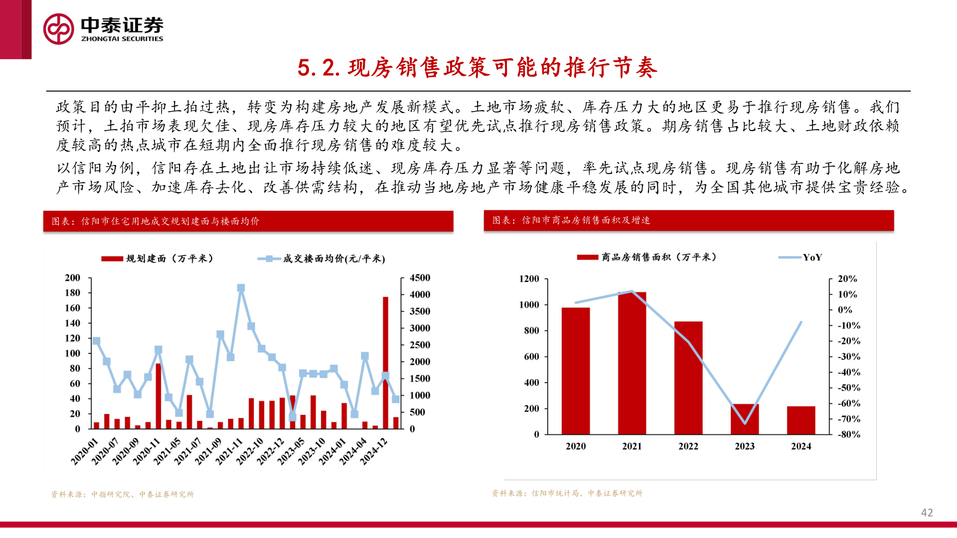 怎样理解5.2.现房销售政策可能的推行节奏