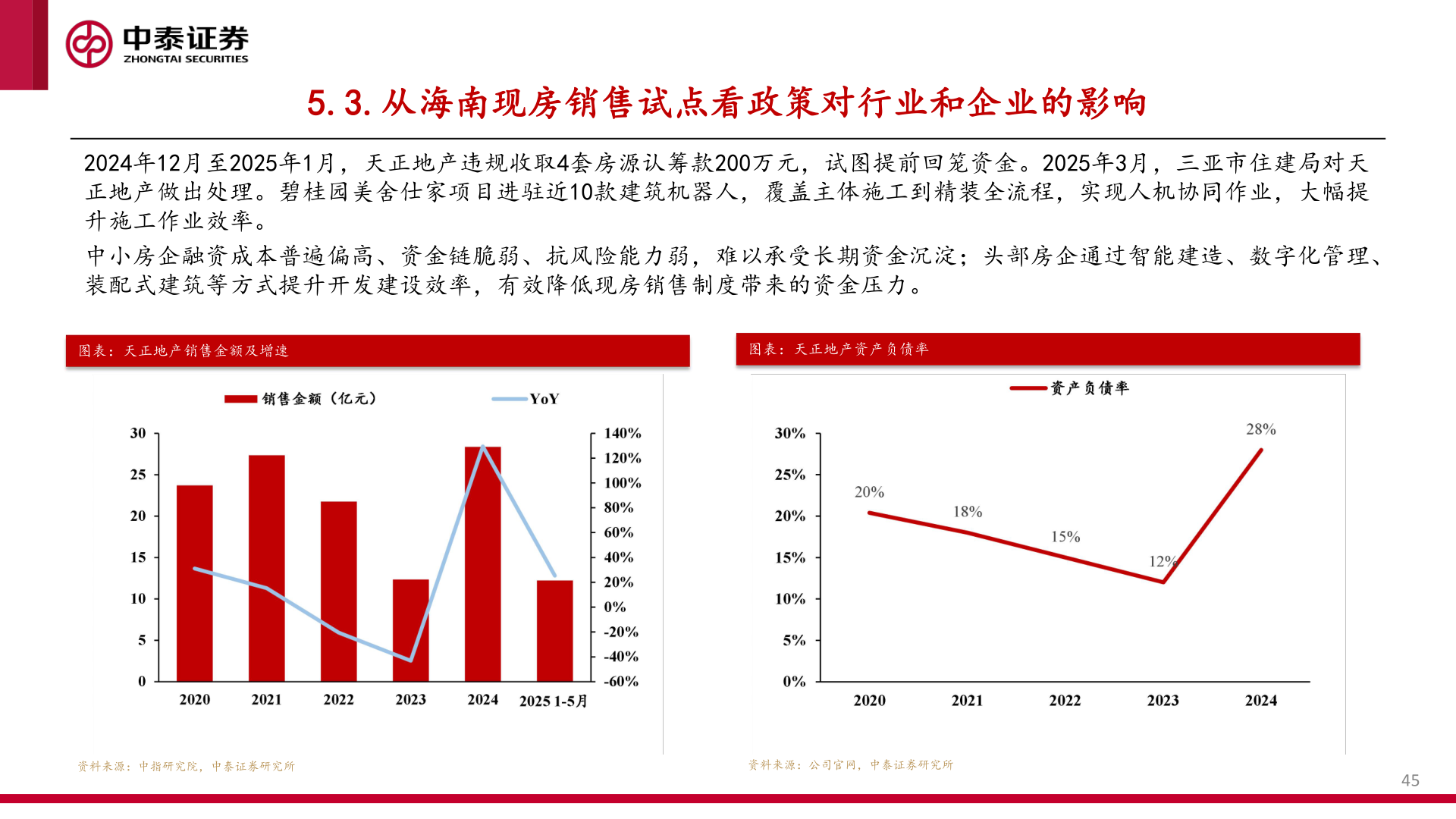 咨询下各位5.3.从海南现房销售试点看政策对行业和企业的影响