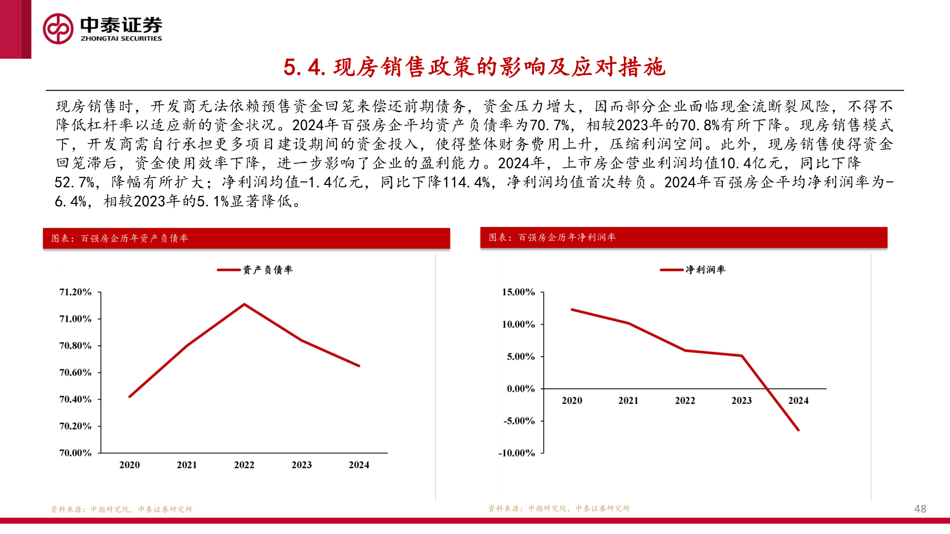 请问一下5.4.现房销售政策的影响及应对措施