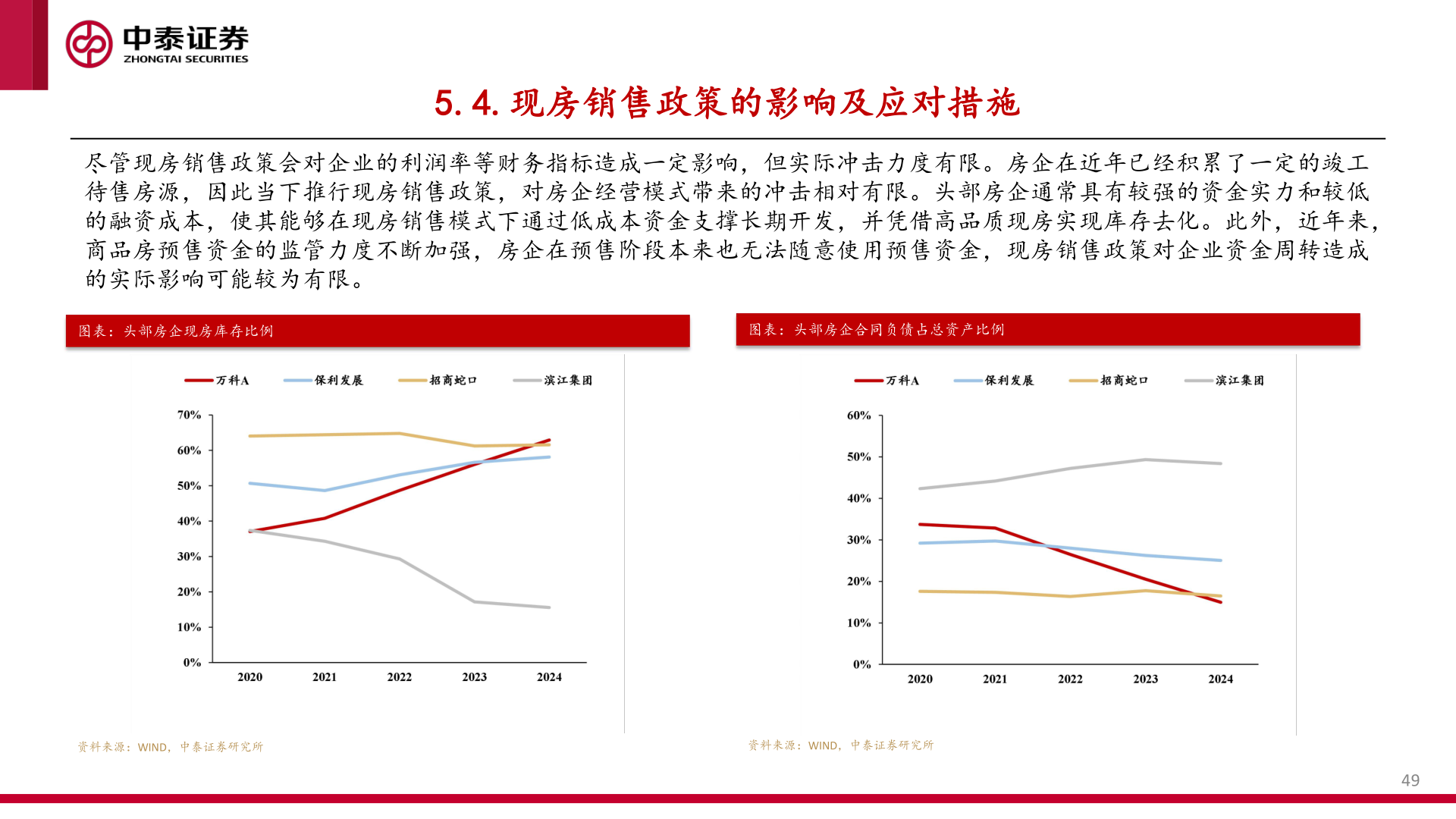 咨询大家5.4.现房销售政策的影响及应对措施