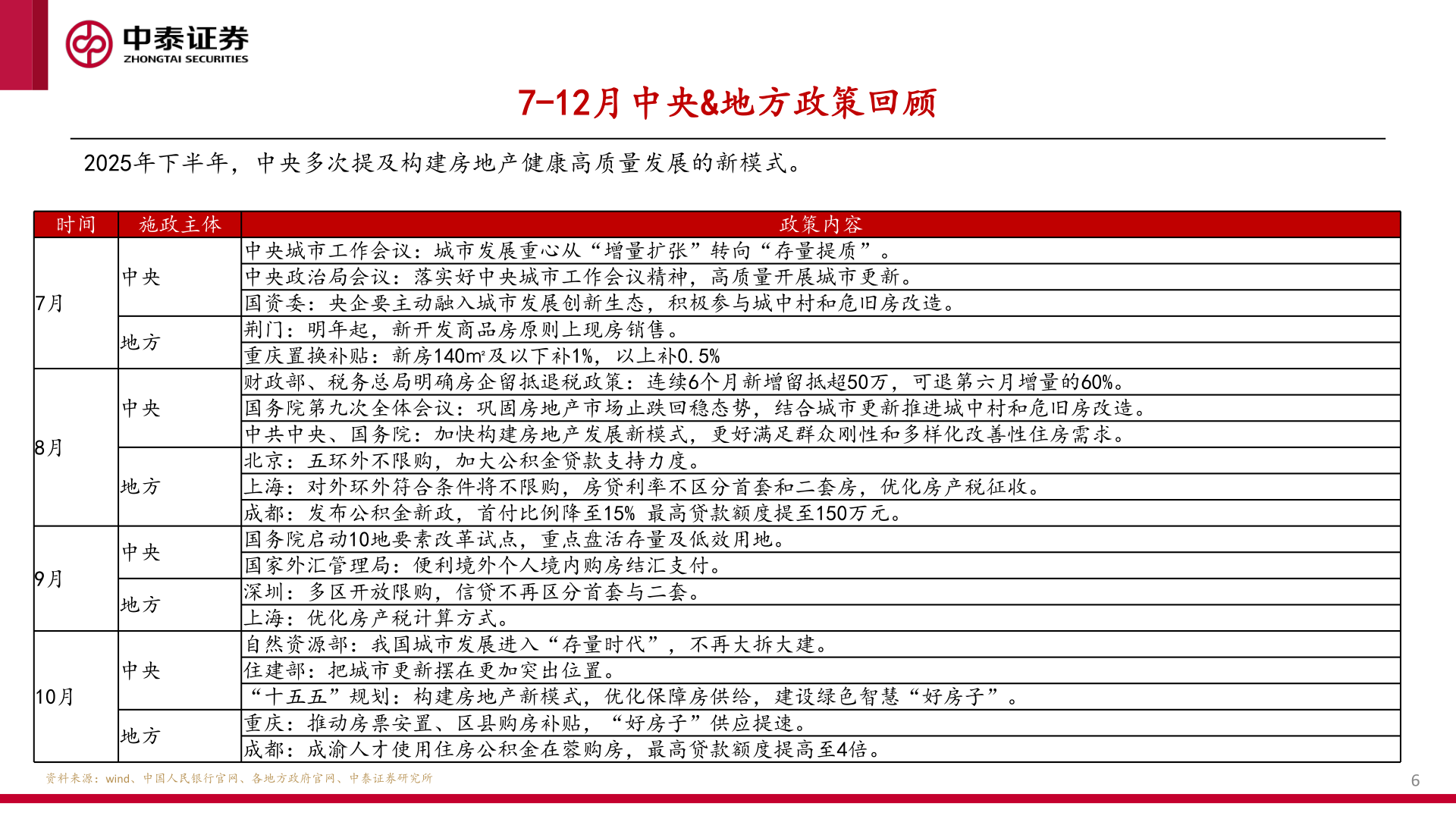 咨询下各位7-12月中央&地方政策回顾